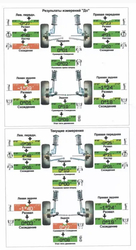 Сходразвал 